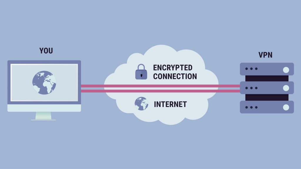 schema fonctionnement d'un vpn