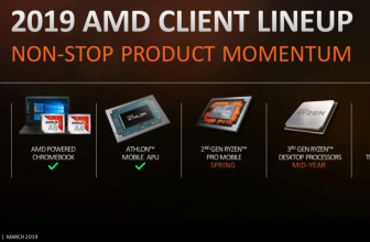 Le processeur AMD Threadripper 3000 devrait avoir du retard