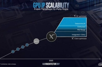 GPU Intel Xe : La prise en charge matérielle du Ray Tracing